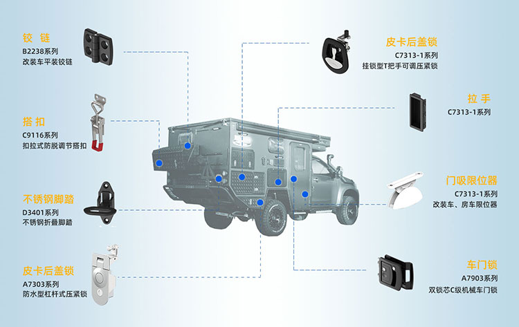 安全實(shí)用與美學(xué)兼具，斯科五金在皮卡改裝車(chē)中的應用